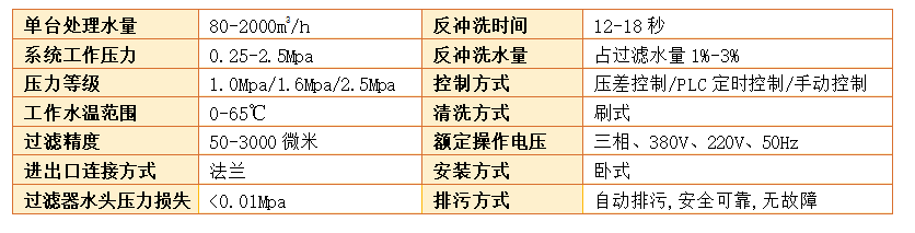 自清洗刷式過(guò)濾器過(guò)濾精度