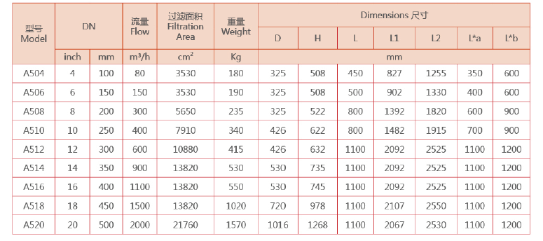 自清洗刷式過(guò)濾器選型