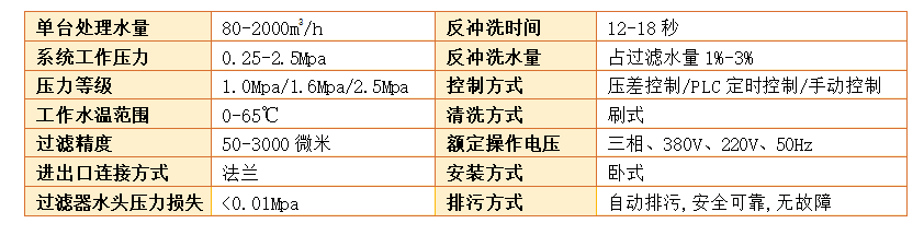 全自動(dòng)反沖洗過濾器過濾精度