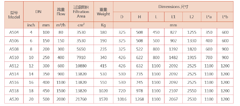 全自動(dòng)反沖洗過濾器選型