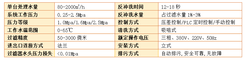 反沖洗過(guò)濾器過(guò)濾精度