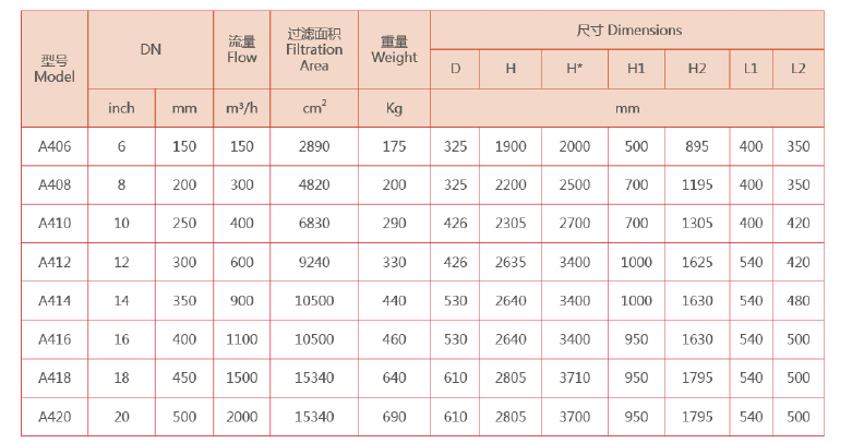 反沖洗過(guò)濾器選型