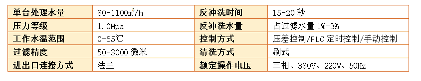 Y型過(guò)濾器過(guò)濾精度