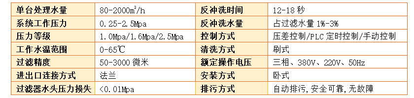 　反沖洗過(guò)濾器過(guò)濾精度