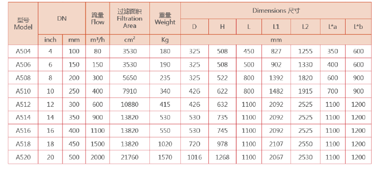 反沖洗過(guò)濾器選型參數(shù)