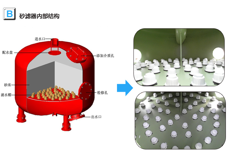 砂濾器內(nèi)部結(jié)構(gòu)