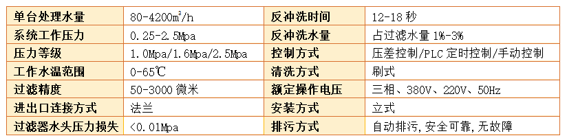 刷子式全自動(dòng)過(guò)濾器過(guò)濾精度
