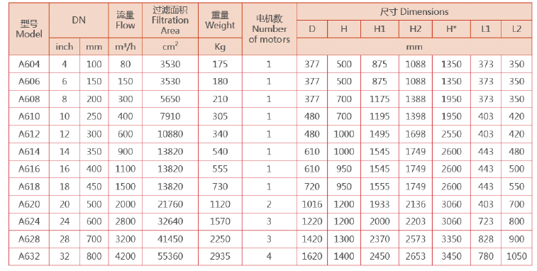 刷式全自動(dòng)過(guò)濾器選型