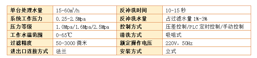 自清洗過(guò)濾器過(guò)濾精度