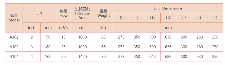 自清洗過(guò)濾器選型