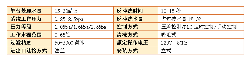 自清洗過(guò)濾器過(guò)濾精度