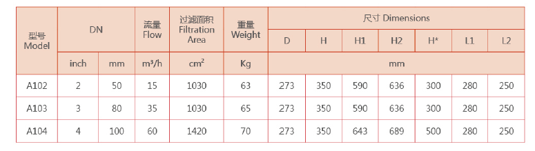 自清洗過(guò)濾器選型