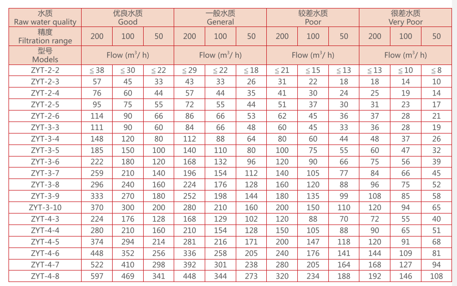 全自動疊片過濾器尺寸規(guī)格