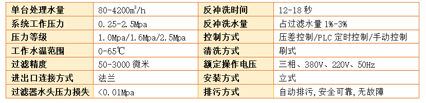  　　刷式自動(dòng)清洗過(guò)濾器過(guò)濾精度