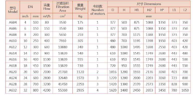 刷式自動(dòng)清洗過(guò)濾器選型