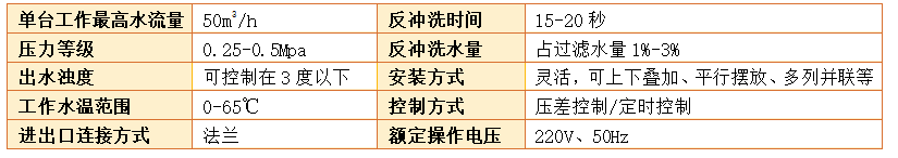 工業(yè)淺層砂過濾器過濾精度
