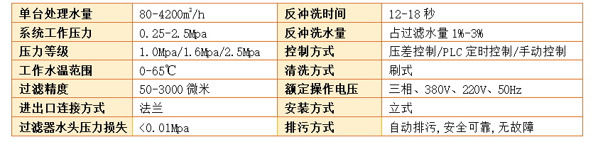 刷子式全自動(dòng)過濾器過濾精度