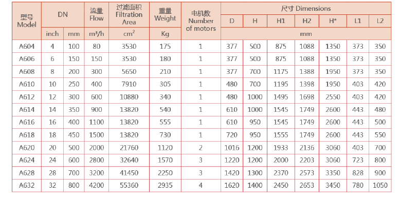 刷子式全自動(dòng)過濾器選型