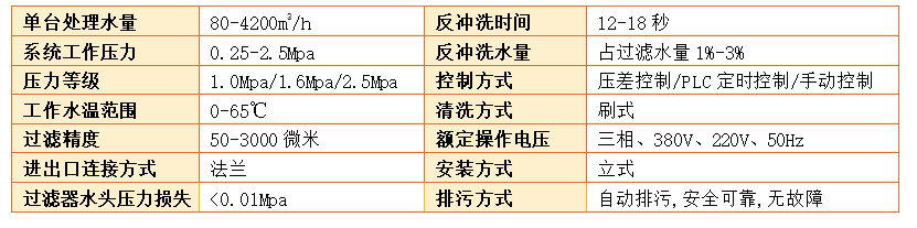 自動(dòng)反沖洗過(guò)濾器技術(shù)參數(shù)