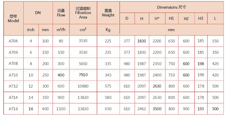 自動(dòng)反沖洗過(guò)濾器選型