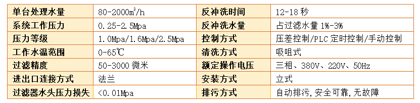 吸咀式全自動(dòng)清洗過(guò)濾器過(guò)濾精度