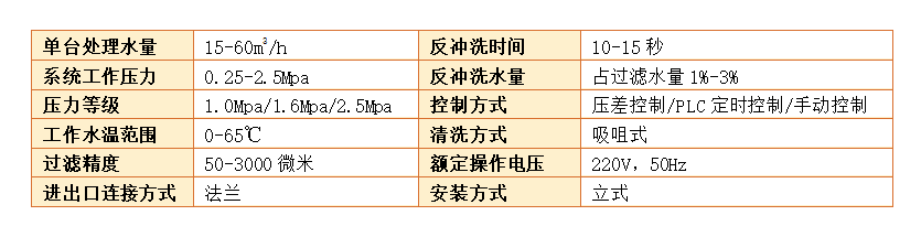 自清洗過(guò)濾器過(guò)濾精度