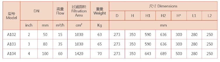 自清洗過(guò)濾器選型