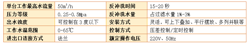 農(nóng)業(yè)灌溉砂石過濾器參數(shù)
