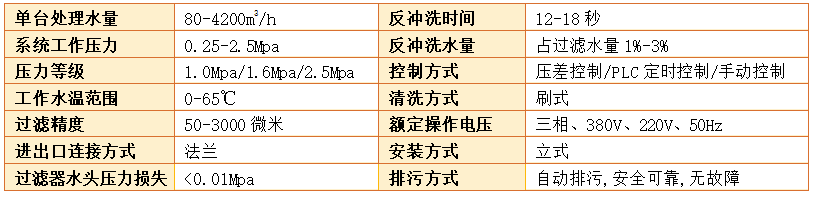 刷式過(guò)濾器過(guò)濾精度