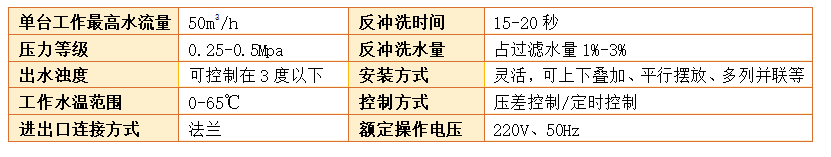 工業(yè)循環(huán)水過濾淺層介質(zhì)過濾器過濾精度