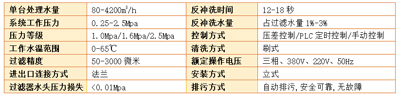 電動(dòng)刷式自清洗過(guò)濾器過(guò)濾精度