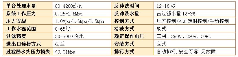 刷式全自動(dòng)清洗過濾器過濾精度
