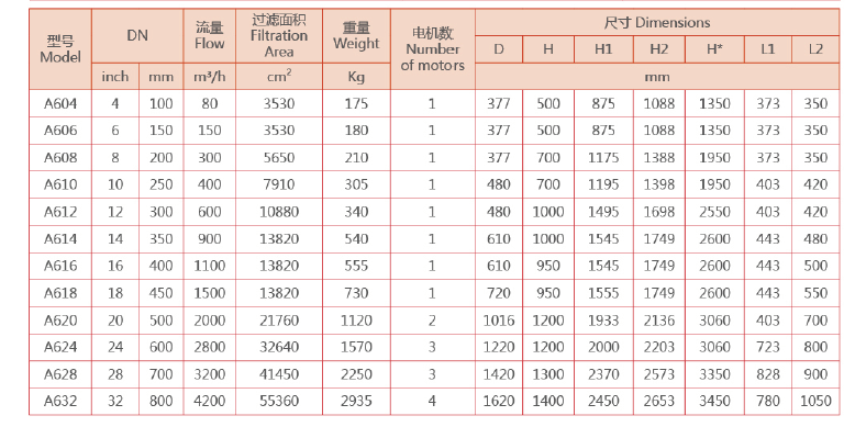 刷式全自動(dòng)清洗過濾器選型