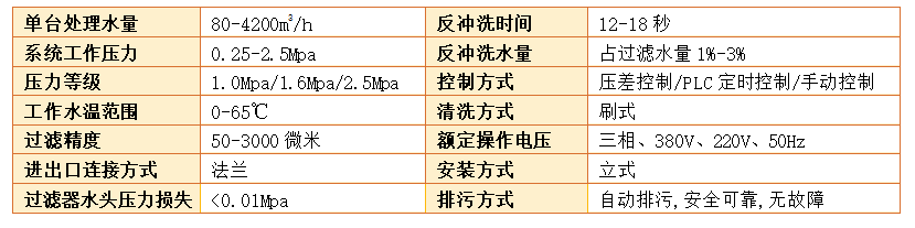 電動(dòng)刷式自清洗水過濾器（全自動(dòng)）技術(shù)參數(shù)