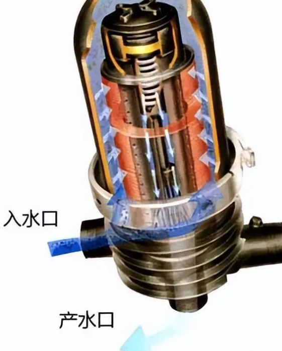 疊片過(guò)濾器工作原理