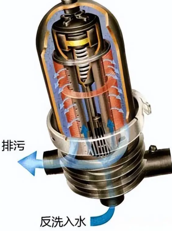 疊片過(guò)濾器工作原理