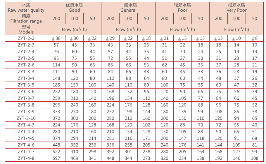 疊片過(guò)濾器選型