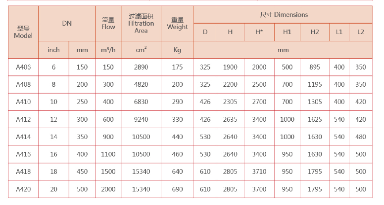 吸吮式自清洗過(guò)濾器選型