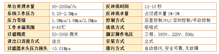 吸吮式自清洗過(guò)濾器過(guò)濾精度