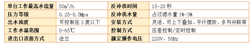 工業(yè)淺層砂過(guò)濾器過(guò)濾精度