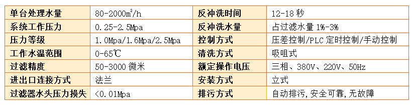 吸式自清洗過(guò)濾器過(guò)濾精度