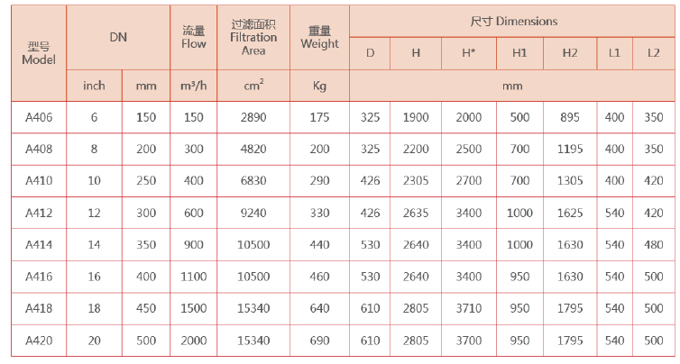 吸式自清洗過(guò)濾器選型