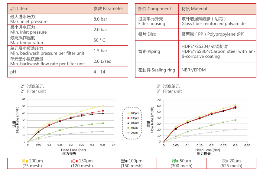 農(nóng)業(yè)灌溉疊片過濾器設備過濾精度