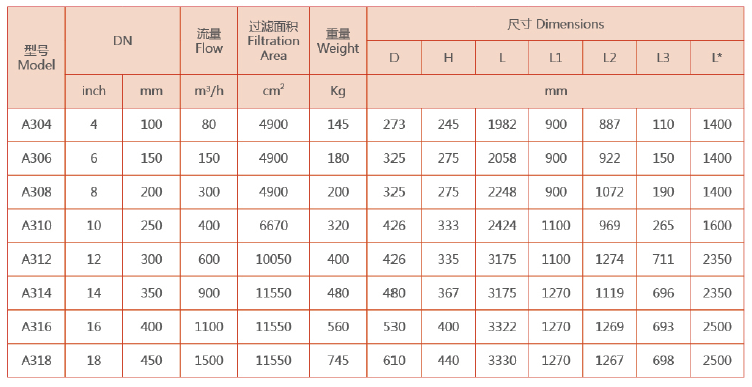 反沖洗過(guò)濾器選型參數(shù)
