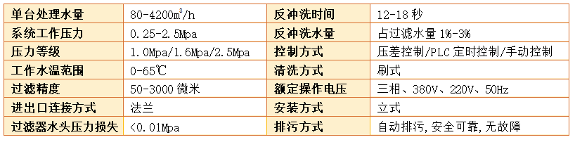 全自動(dòng)刷式過(guò)濾器過(guò)濾精度